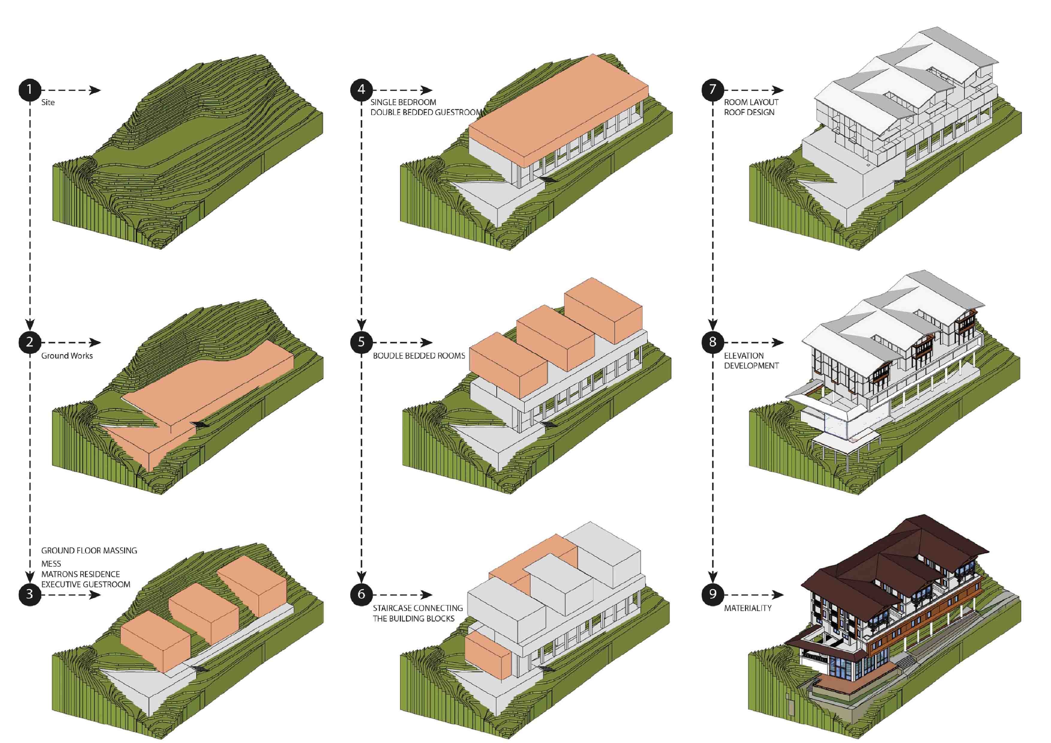 Kawajangsa Hostel — additional view of the girls’ hostel project