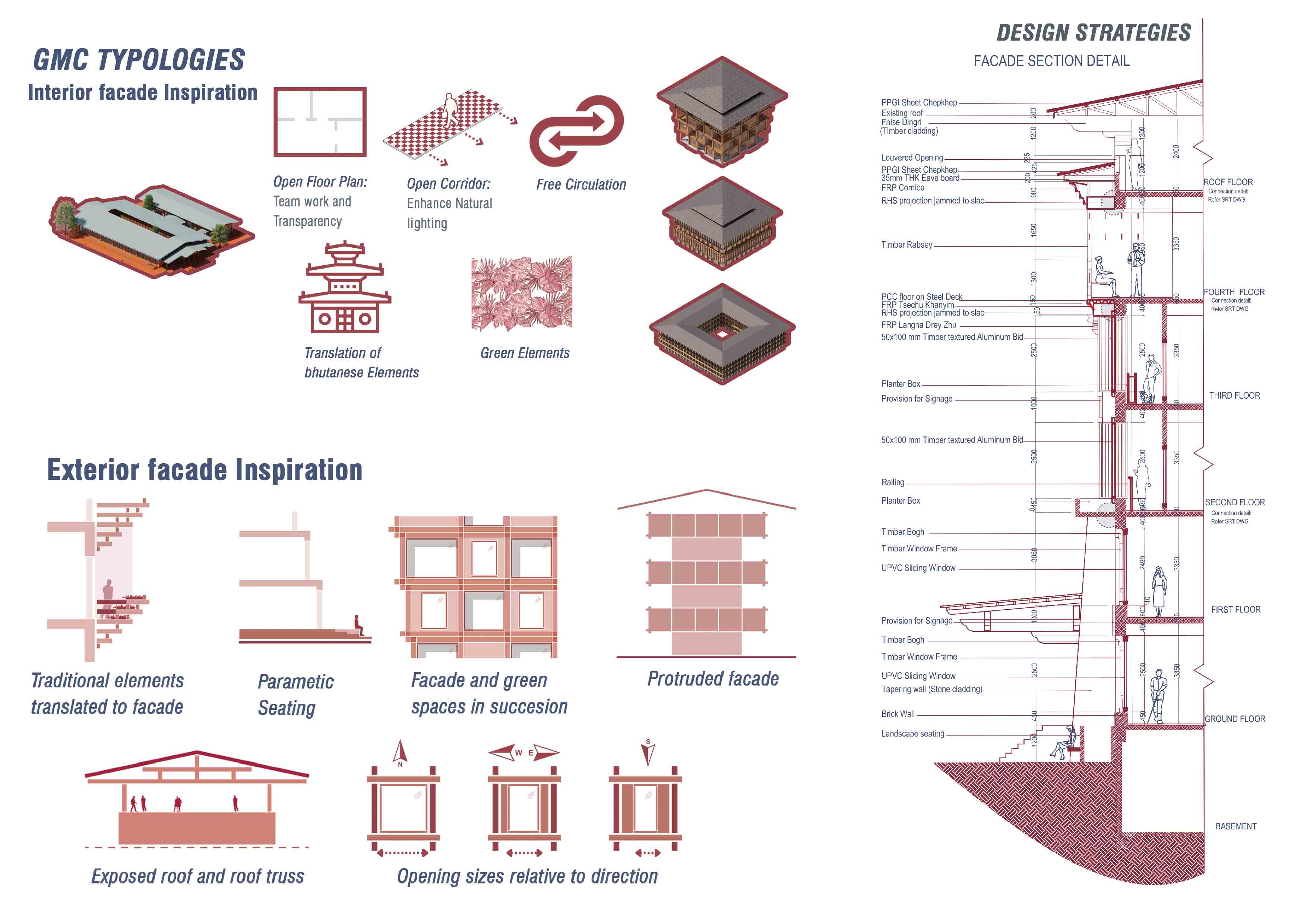 GMC Post Office Renovation — additional view