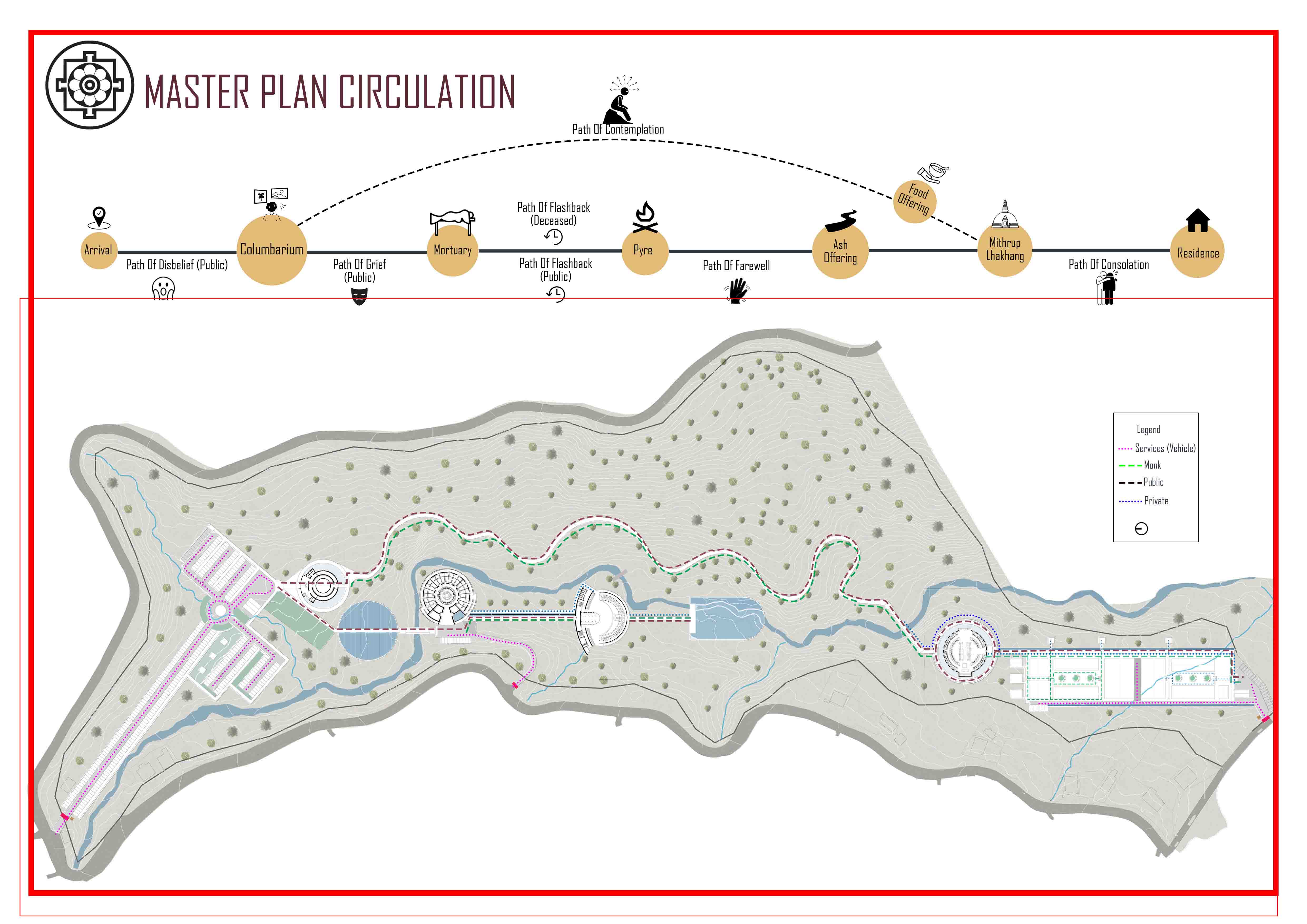 Todo